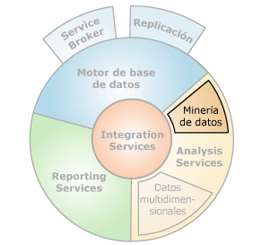 Interfaces de componentes con minería de datos