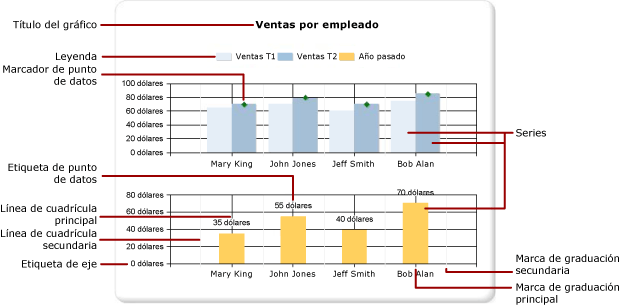 Diagrama de elementos de gráfico