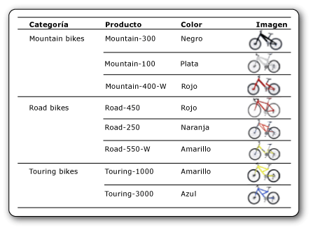 rs_DataboundBikes