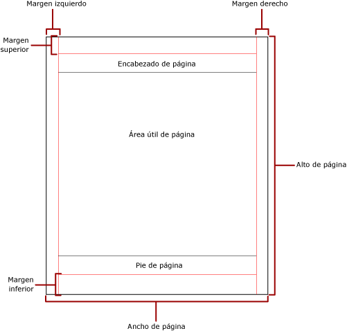 Página física con márgenes y área utilizable