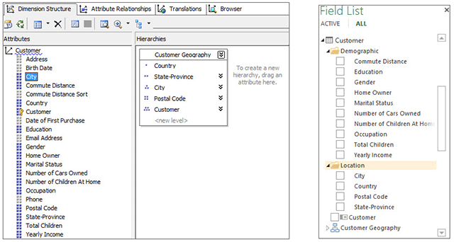 Dimensiones en SSDT y en la lista de campos de Power View