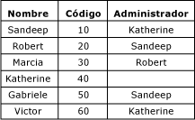 mds_conc_recursive_table_w_data