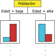 Nodo del árbol de decisión