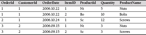 Cc505842.table_C02623422_3(en-us,TechNet.10).png