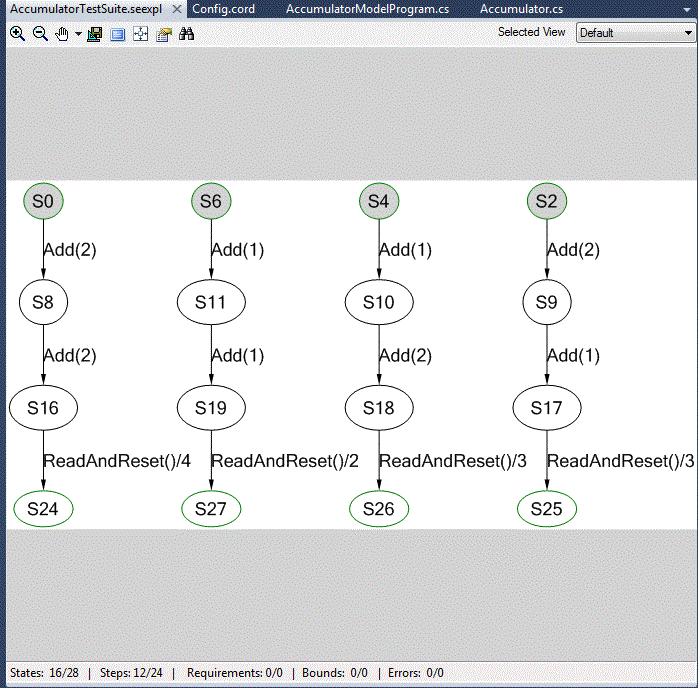 Exploration of ACT with Short Tests 1