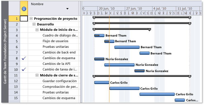 Programación del proyecto detallada