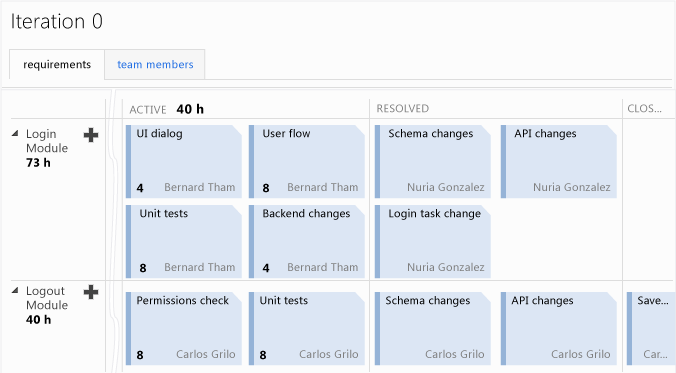 Panel de tareas par actualizar el elemento de trabajo (Team Web Access)