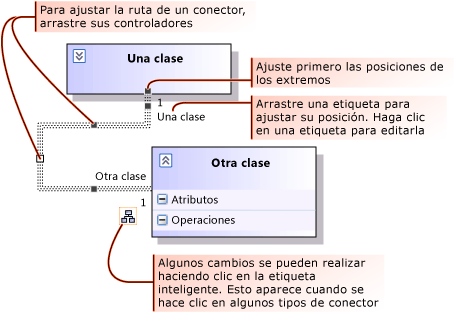 Ajustar un conector