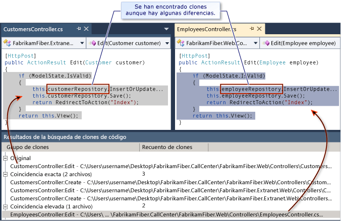 Resultado del análisis de clones de código con coincidencia elevada