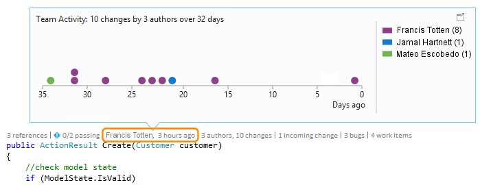 CodeLens: See code changes history as a graph