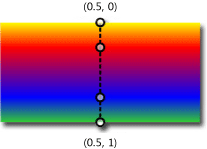 Gradient Stops of Linear Gradient