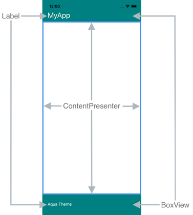 Plantilla de control de ContentPage