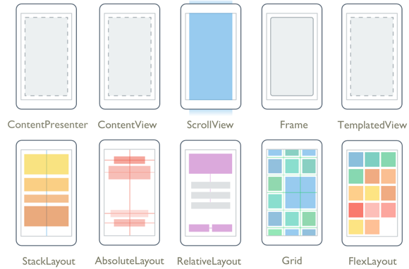 Xamarin.Forms Tipos de diseño