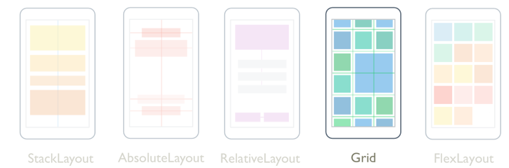 Xamarin.Forms Cuadrícula