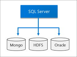 Diagrama de virtualización de datos.