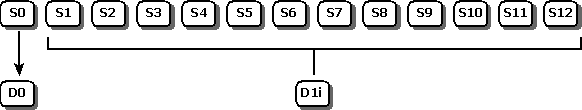 Los estados de instrucción y descriptor se superponen