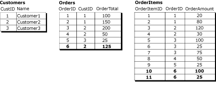 Segunda captura de pantalla de tres registros lógicos de tabla con valores.