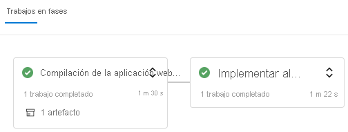 A screenshot of Azure Pipelines showing the completed stages.