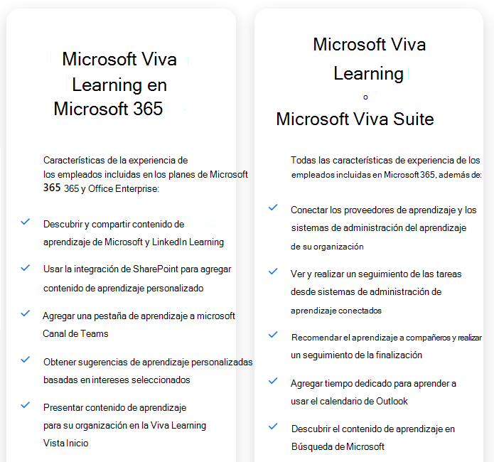 Comparación de características entre las licencias M365 predeterminadas y las licencias Viva Learning/Viva Suite.