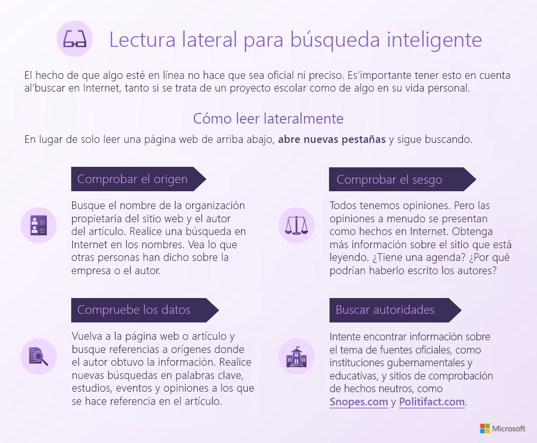 Lectura lateral para la infografía de búsqueda inteligente. Use el vínculo PDF accesible debajo de esta imagen.