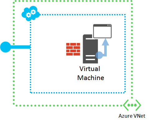 Diagrama de acceso a la aplicación directamente desde la máquina virtual en la red virtual de Azure.