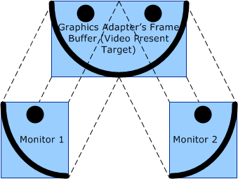 Diagrama que ilustra el modo de expansión