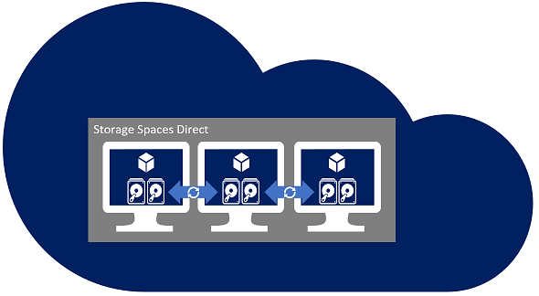 Storage Spaces Direct diagram