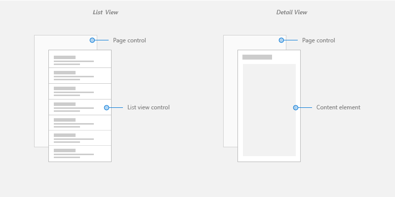 Partes de la lista y detalles con estilo apilado