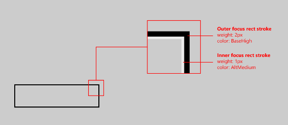 Líneas rojas visuales de foco de alta visibilidad