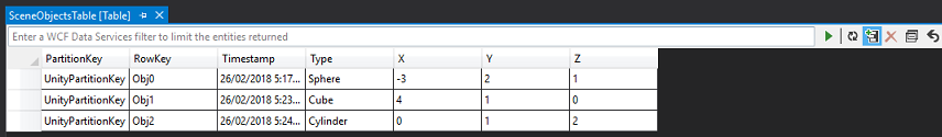 tabla completa