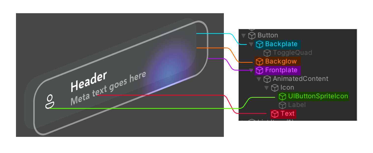 Estructura de botones de lienzo grande