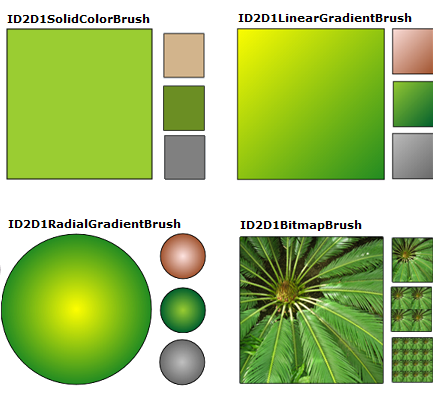 ilustración de los efectos visuales de pinceles de color sólido, pinceles de degradado lineal, pinceles de degradado radial y pinceles de mapa de bits