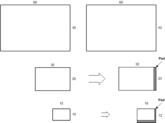 diagrama de niveles de mapas MIP sin comprimir y comprimidos