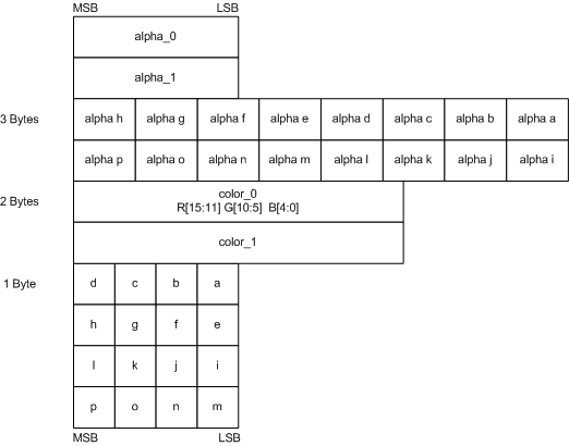 diagrama de la distribución de compresión de bc3