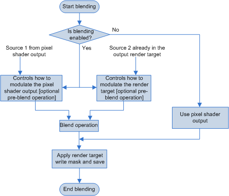 diagrama de cómo funciona la combinación de datos