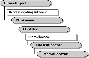 Jerarquía de clases cbaseallocator