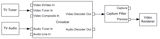 Gráfico de televisión analógica