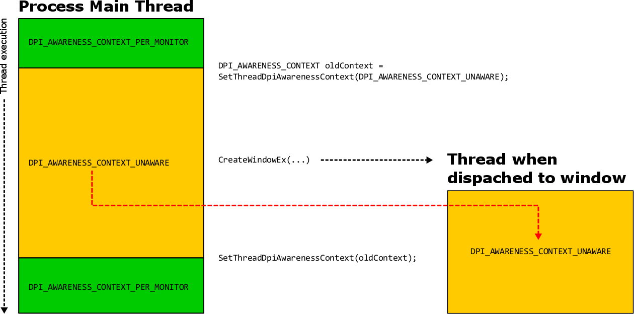 diagrama que muestra el reconocimiento de ppp por monitor en acción