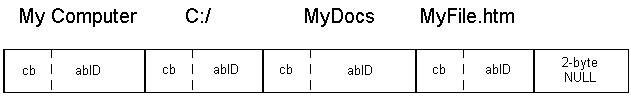 una ilustración esquemamática de un pidl