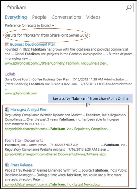 Image des résultats de la recherche hybride dans SharePoint dans Microsoft 365