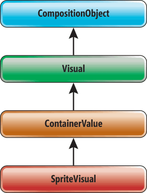 Éléments visuels de composition