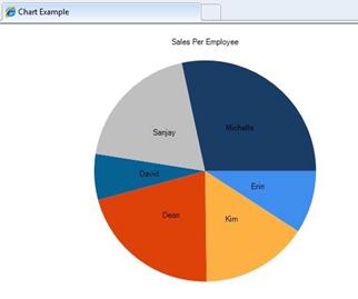 Capture d’écran d’un type de graphique particulier que vous spécifiez le graphique en secteurs examenmple.