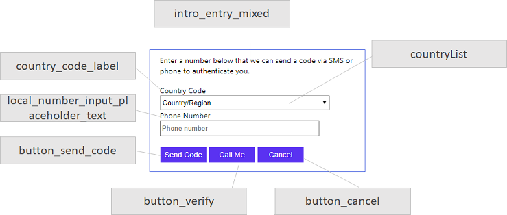 Éléments d’expérience utilisateur d’inscription de l’authentification pour facteur de téléphone