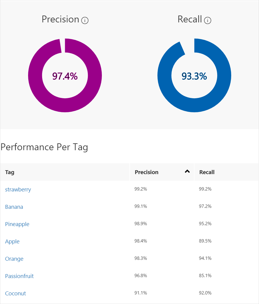 Les résultats de l’entraînement affichent les taux de précision et de rappel globaux, ainsi que ceux de chaque mot clé dans le classifieur.