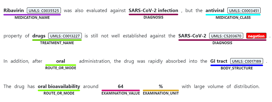 NER de l’Analyse de texte pour la santé