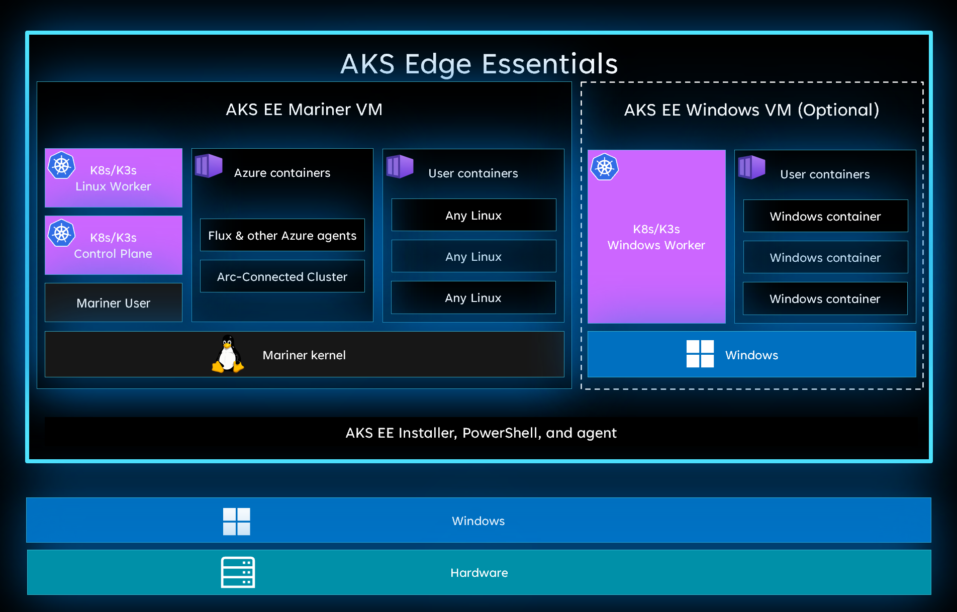 Capture d’écran montrant les machines virtuelles dans AKS Edge.