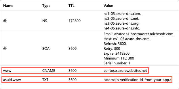 Capture d’écran montrant la navigation dans le portail vers une application Azure.