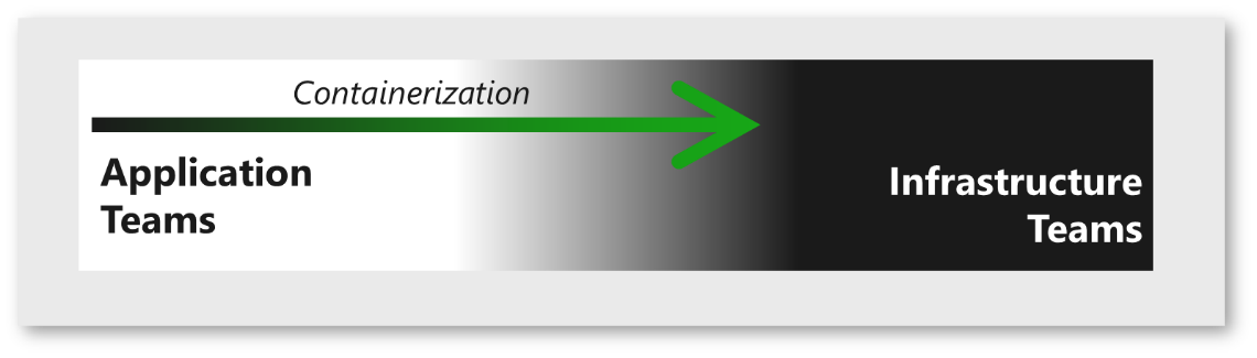 Infrastructure de conteneurisation