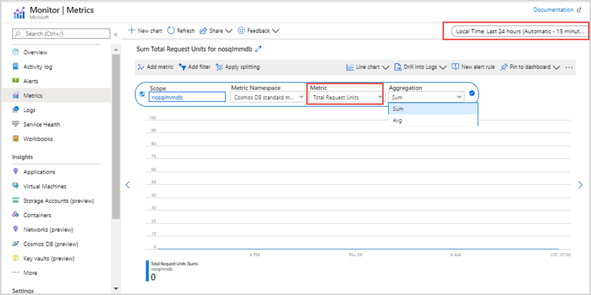 Choisir une métrique à partir du portail Azure