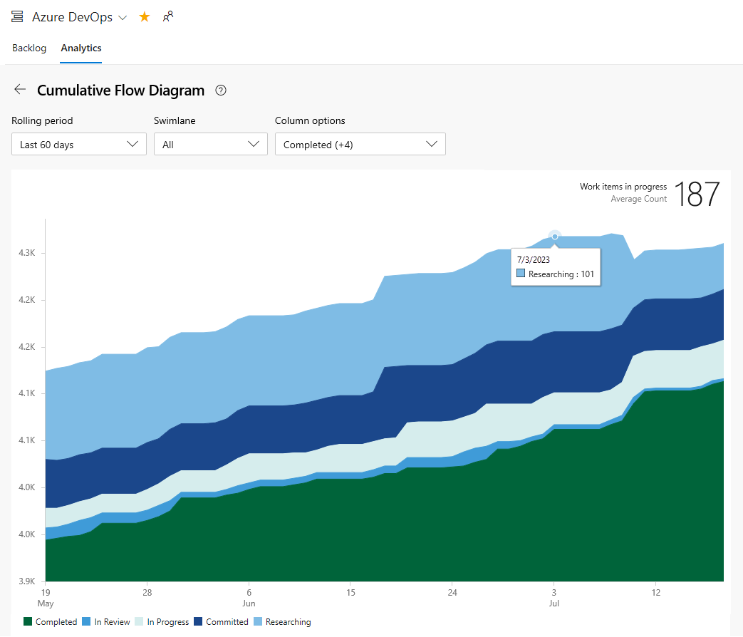 Ouvrir CFD Analytics